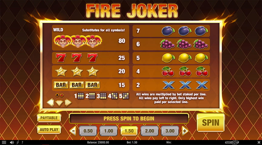Pros and Cons of the Fire Joker Slot Game