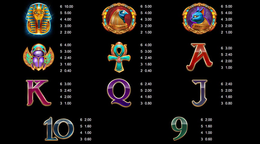 Pros and Cons of the Mask of Amun Slot Game